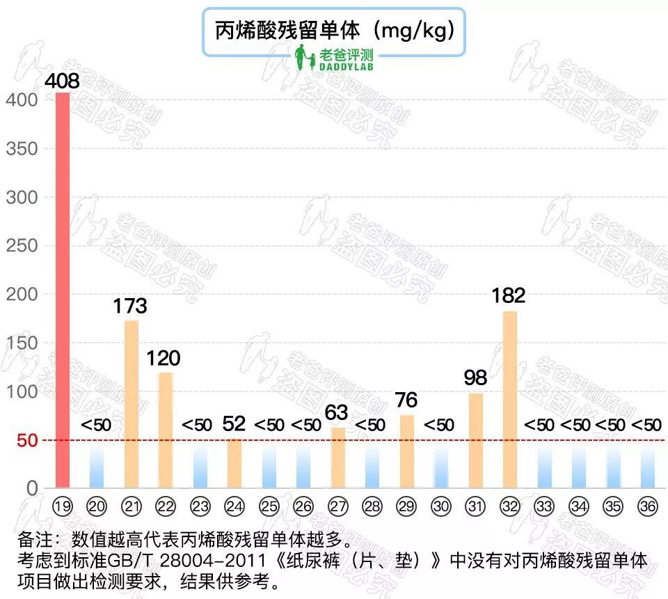 花了三万五千元，我们做了36 款知名纸尿裤大评测（附测渗透新方法）