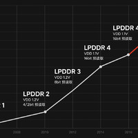 小米10首发搭载！LPDDR5内存究竟好在哪里？