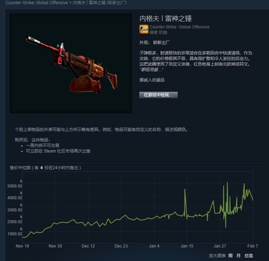 CSGO裂网大行动打折了！​60换2万的最后机会