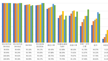 用过的N95口罩，自制口罩，假冒口罩过滤效率测试对比