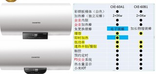 佳尼特CXE-60B1，千元价位首选