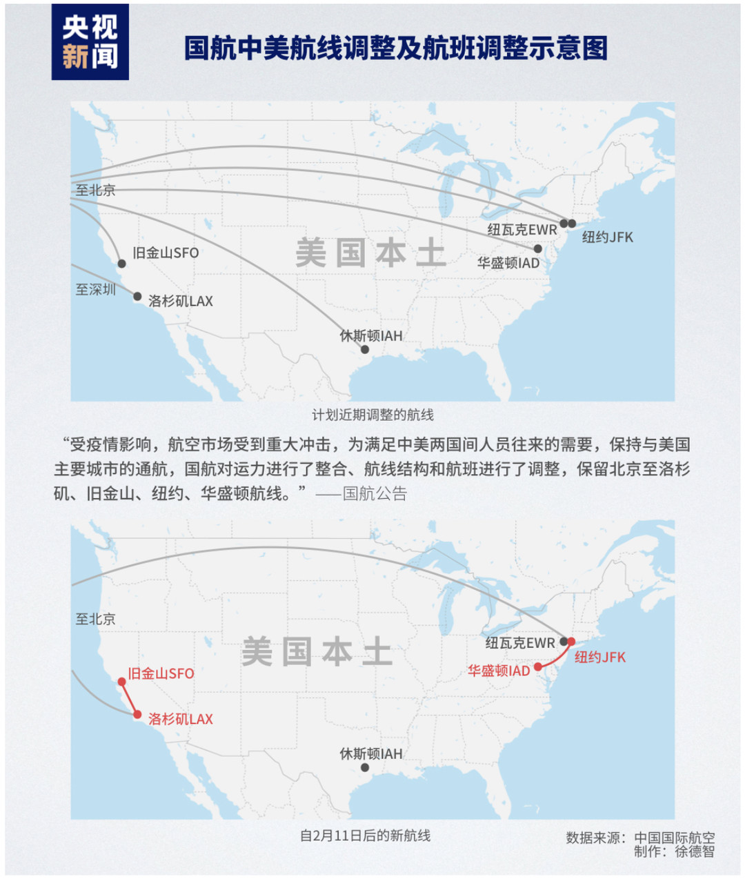 航司那些事140期：国航调整中美航线，保留北京至洛杉矶、旧金山、纽约、华盛顿航线