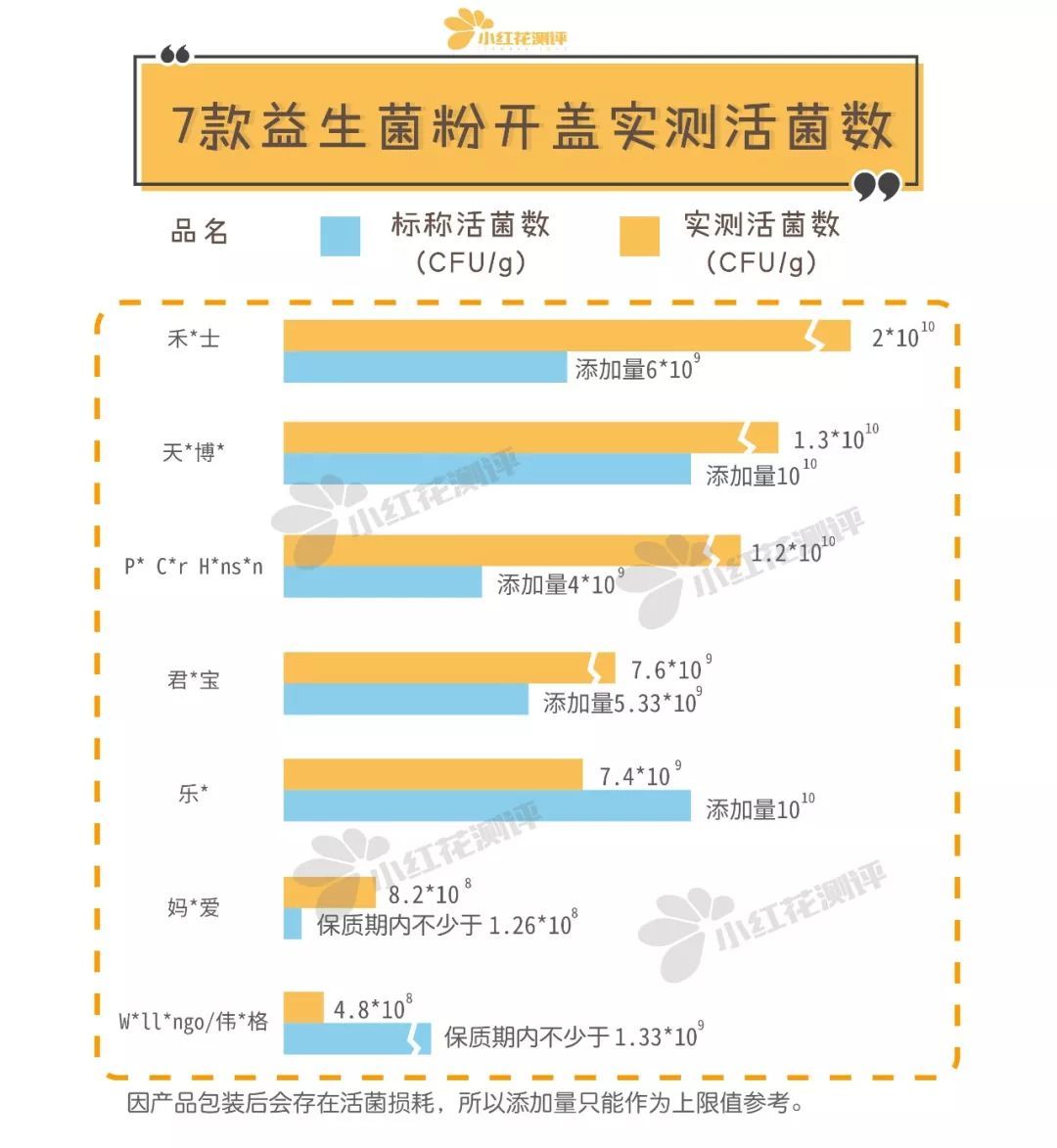 10款婴儿益生菌测评，有一款品牌垫底，我们不推荐