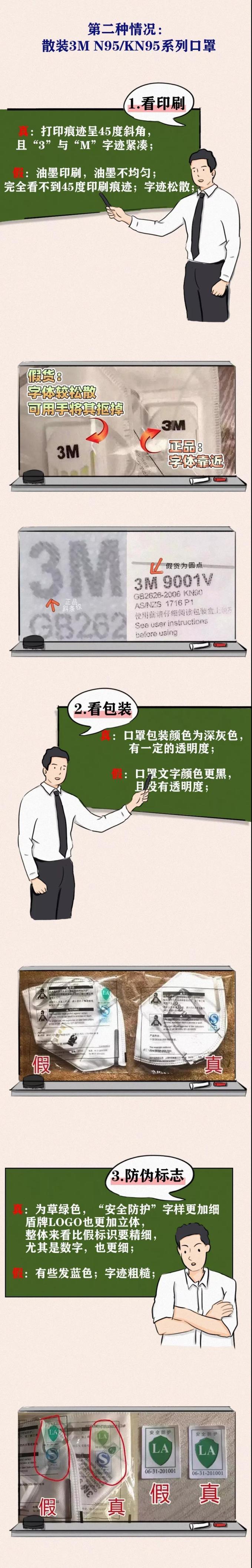 来看看，假口罩就长这样！