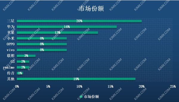 从廉价山寨到爆款全球,国产手机是如何崛起的?④ OV怎么从高价低配变成技术控了?