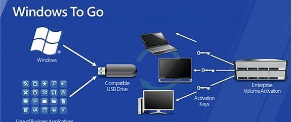 让我的电脑变得更加稳定高效-win10软件推荐合集