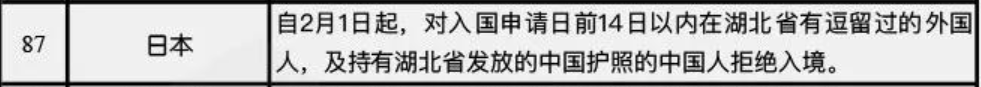 签证快讯：突发！日本正在讨论扩大禁令范围，浙江省居民可能被限制！