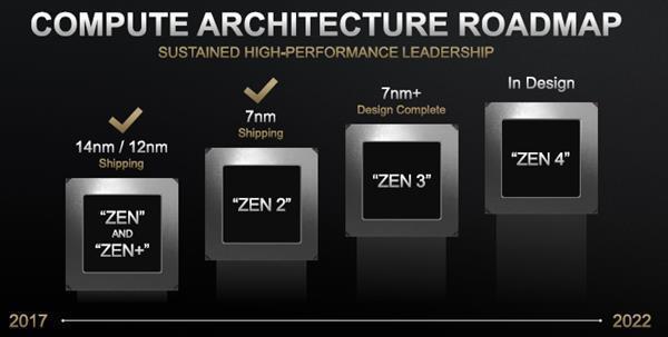 制程不变，性能大变：AMD Zen3处理器将继续改进内存及缓存延迟，将带来10%-15%的IPC提升