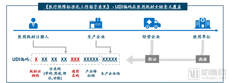 医疗器械政策环境2019年发生较大变化，器械市场准入分析