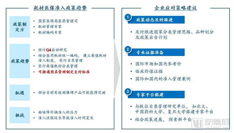 医疗器械政策环境2019年发生较大变化，器械市场准入分析