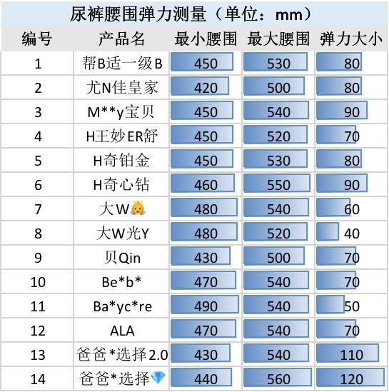 大王、moony等14款大牌纸尿裤测评，性价比最高，最能打的是哪家？