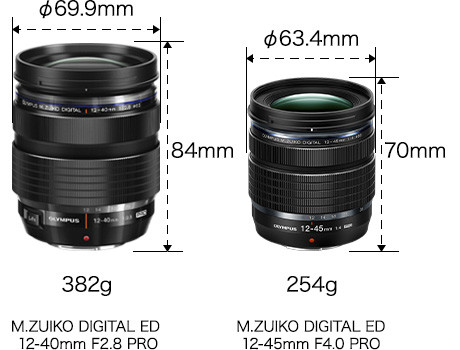 IPX1级别防水标准，奥林巴斯推出轻巧变焦镜头M.Zuiko Digital ED 12-45mm F4 Pro