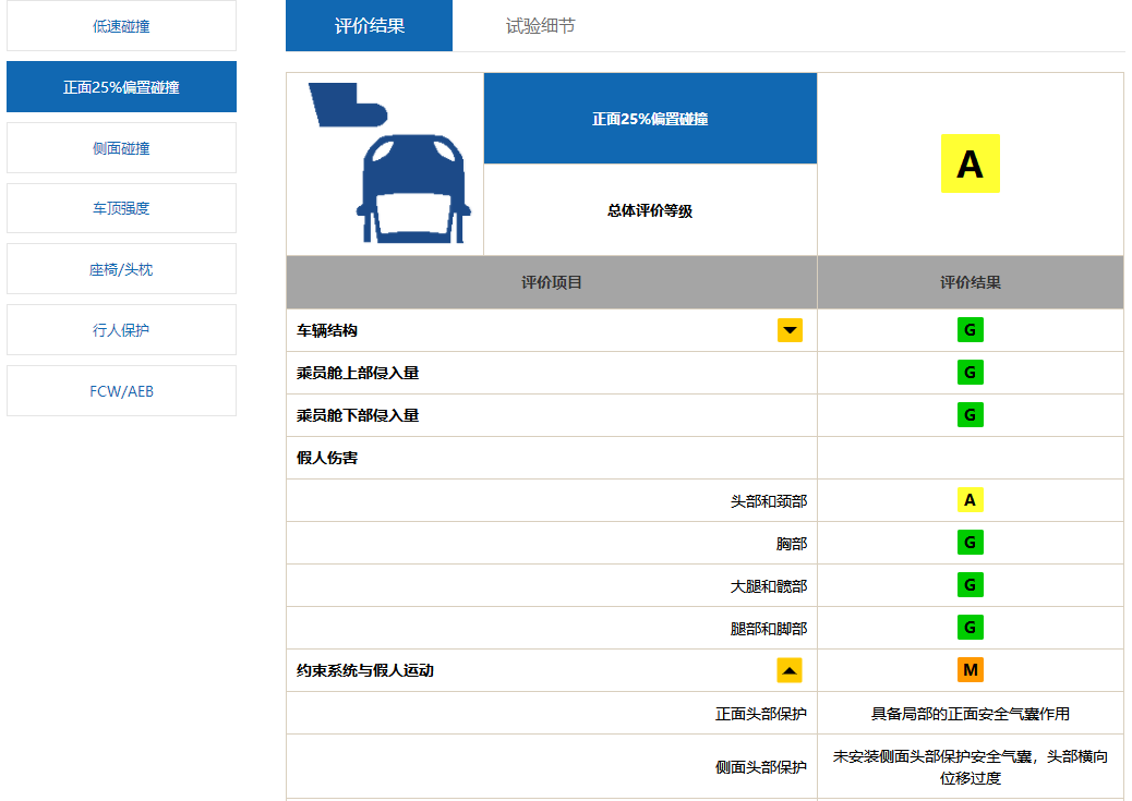 解读C-IASI中保研2020年测评结果：丰田TNGA大法好，荣威、小鹏为国货正名