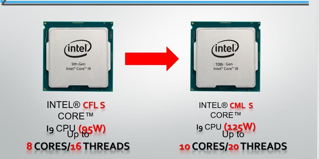 为10核i9而生：蓝天 Clevo 桌面级 CPU 笔记本即将更新