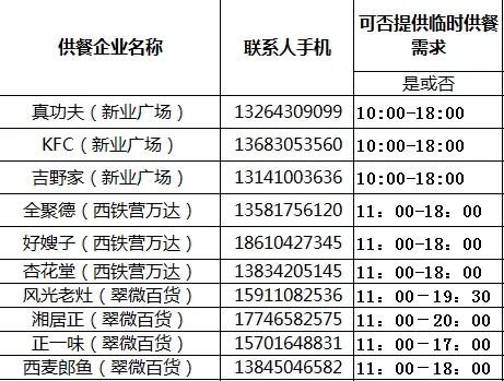 从商超到餐馆，记录疫情期间小编的特殊探店