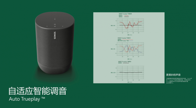 剪掉家庭音响“最后一根线”：Sonos Move 智能音响正式登陆中国市场