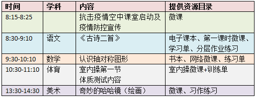 手机>iPad>电视机>投影仪？天天上网课，孩子眼睛有哪些靠谱的保护方法？