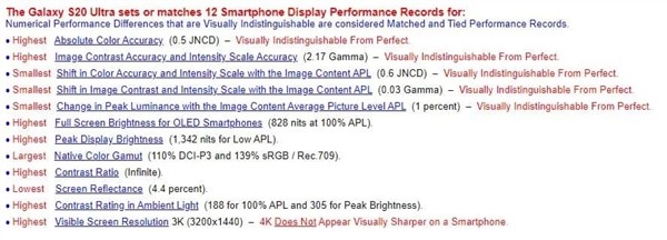 破12项纪录：DisplayMate发布三星Galaxy S20 Ultra屏幕测试成绩，又是毫无悬念的第一名