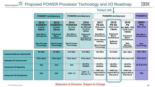 IBM魔改POWER 9处理器，GF14纳米工艺能做出12核心5.2GHz主频