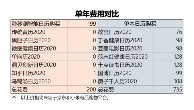 秒秒测日历