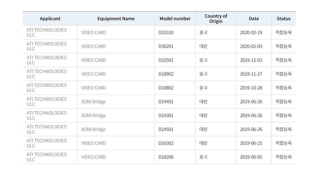 AMD 在韩国注册了两款新显卡， Big Navi 要来了？