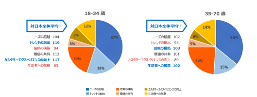 如果你去过新宿，那一定见到过这样一辆放着洗脑音乐的大卡车