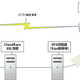 免费轻松实现内网穿透(frp)的所有流量经CF(Cloudflare)加密到(HTTPS)