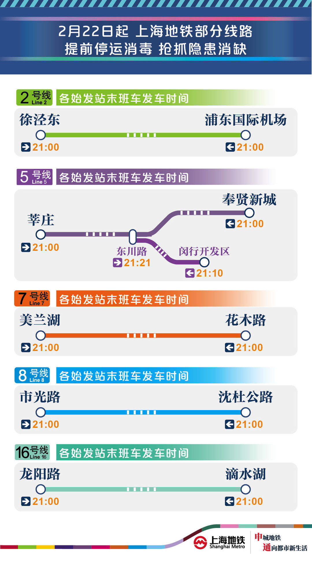 出行提示：上海地铁2、5、7、8、16号线22日起调整至21时结束运营