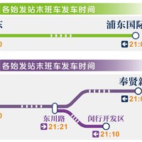 出行提示：上海地铁2、5、7、8、16号线22日起调整至21时结束运营