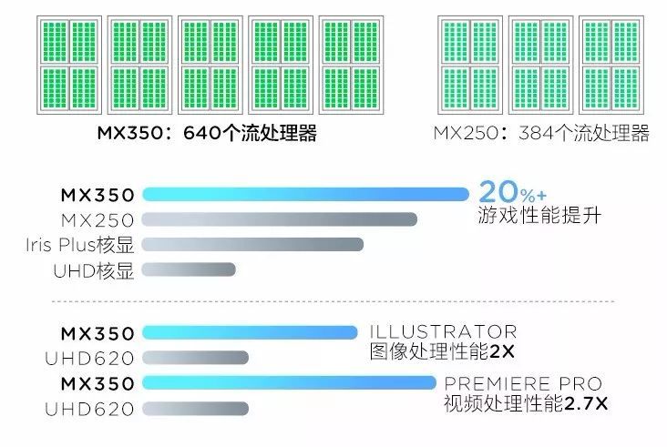 一款备受关注的笔记本新品