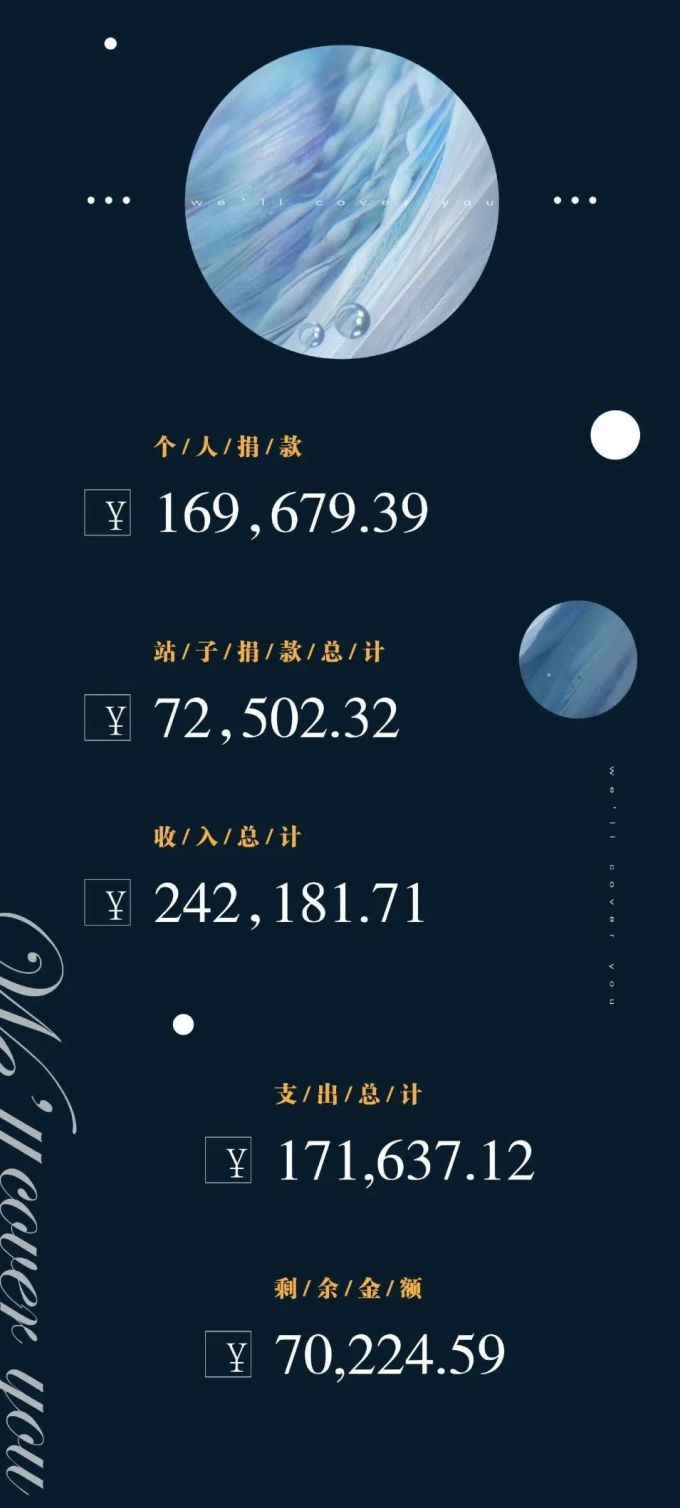 三天内集齐20万个口罩,饭圈女孩应援武汉实录