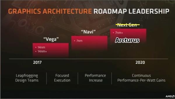 AMD Vega 核心战三代，7nm“大角” GPU 高达 8192 个核心