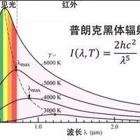 “测温枪”到底是怎样测出你的温度的？