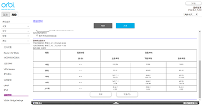 零死角的网络覆盖，网件Orbi WiFi 6路由器套装深度体验