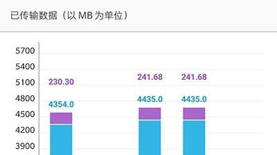 零死角的网络覆盖，网件Orbi WiFi 6路由器套装深度体验