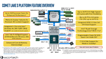 英特尔Z490 PCIe 4.0梦碎：Intel 十代酷睿 LGA 1200主板规格曝光