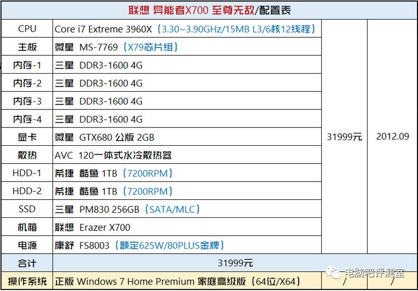 【有趣】还原一台曾经卖3万元的电脑需要多少钱？