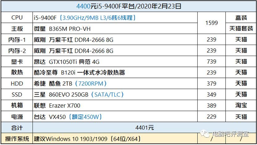 【有趣】还原一台曾经卖3万元的电脑需要多少钱？