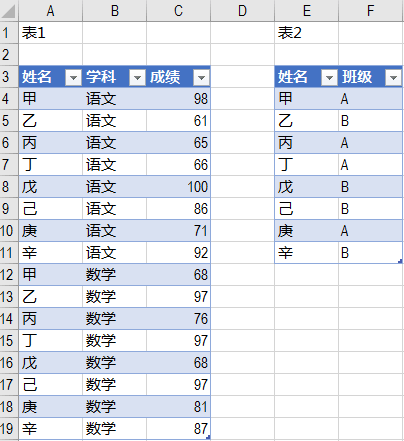 如何基于2张表做数据透视图避免无尽vlookup