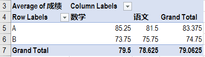 如何基于2张表做数据透视图避免无尽vlookup