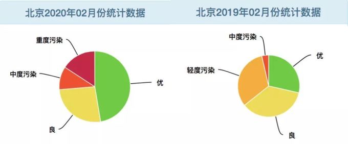 复工延了出行少了,为啥空气质量还是这个熊样?