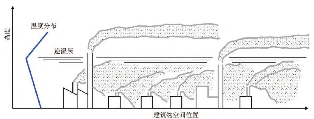 复工延了出行少了，为啥空气质量还是这个熊样？