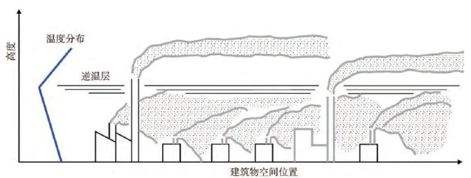 复工延了出行少了,为啥空气质量还是这个熊样?
