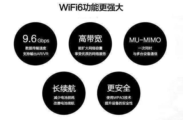 到底要为WiFi-6付出多少成本？你根本想不到