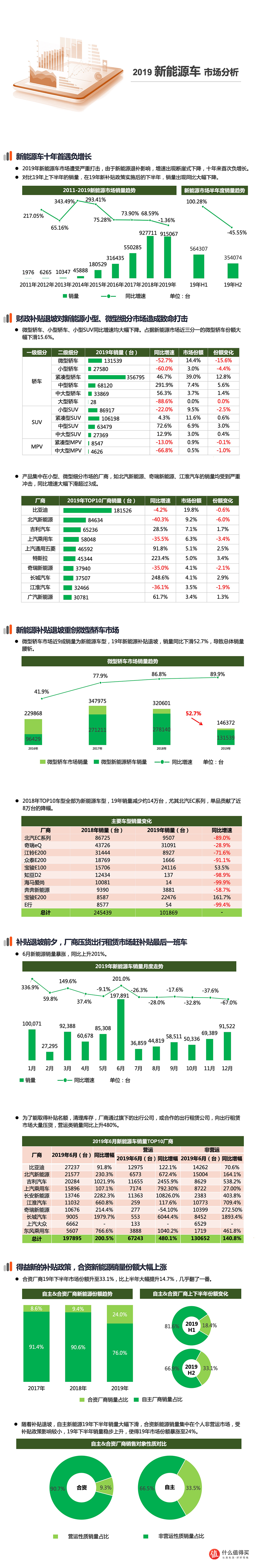 2019年新能源车市场分析：补贴退坡后，国内的新能源车集体凉凉了吗？