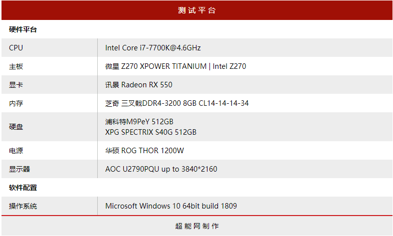 江波龙FORESEE S802 960GB SSD评测：做了充足保护的监控固态盘