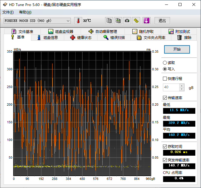 江波龙FORESEE S802 960GB SSD评测：做了充足保护的监控固态盘