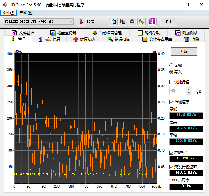 江波龙FORESEE S802 960GB SSD评测：做了充足保护的监控固态盘