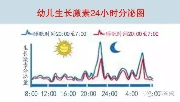 春季比秋季生长速度高2.5倍，抓住一年的长高“黄金季”，快拯救孩子身高！