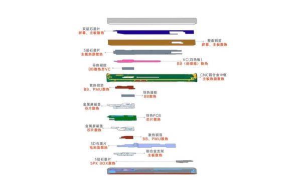 深耕动态影像的OPPO Reno3 Pro,就像是5G时代的轻薄“异类”